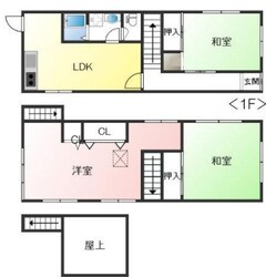 大倉山駅 徒歩12分 1-2階の物件間取画像